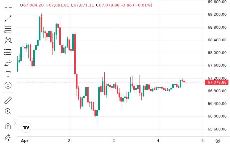 CoinMarketCap price chart for Why Ethereum, Bitcoin, and Solana ruled weekend crypto chatter - Santiment said Ethereum, Solana, Bitcoin, USDC, Pippin...