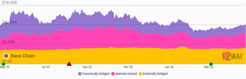 L2BEAT project primary card for Coinbase to list Fluent (BLEND) spot pair against USD