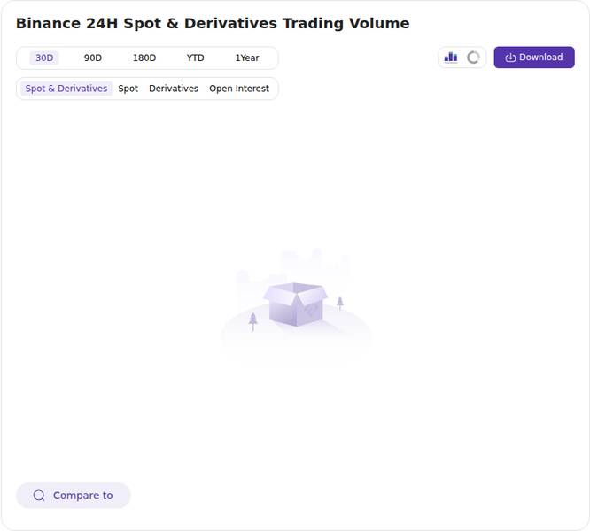 Token Insight exchange price chart for LATEST : Binance founder CZ releases his autobiography "Freedom of Money," offering a first-person account of Binan...