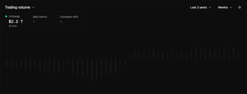 Token Terminal project overview card for DeFi lost $13B this month as the KelpDAO rescue shows both the best and worst of DeFi https://cryptoslate.com/defi-lost-...