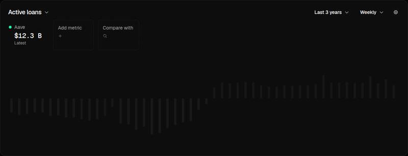 Token Terminal project overview card for Aave DAO Governance Vote Seeks to Pause Buybacks After KelpDAO Fallout