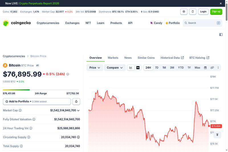 Bitcoin Ignores Iran Strikes But Volatile Week Looms