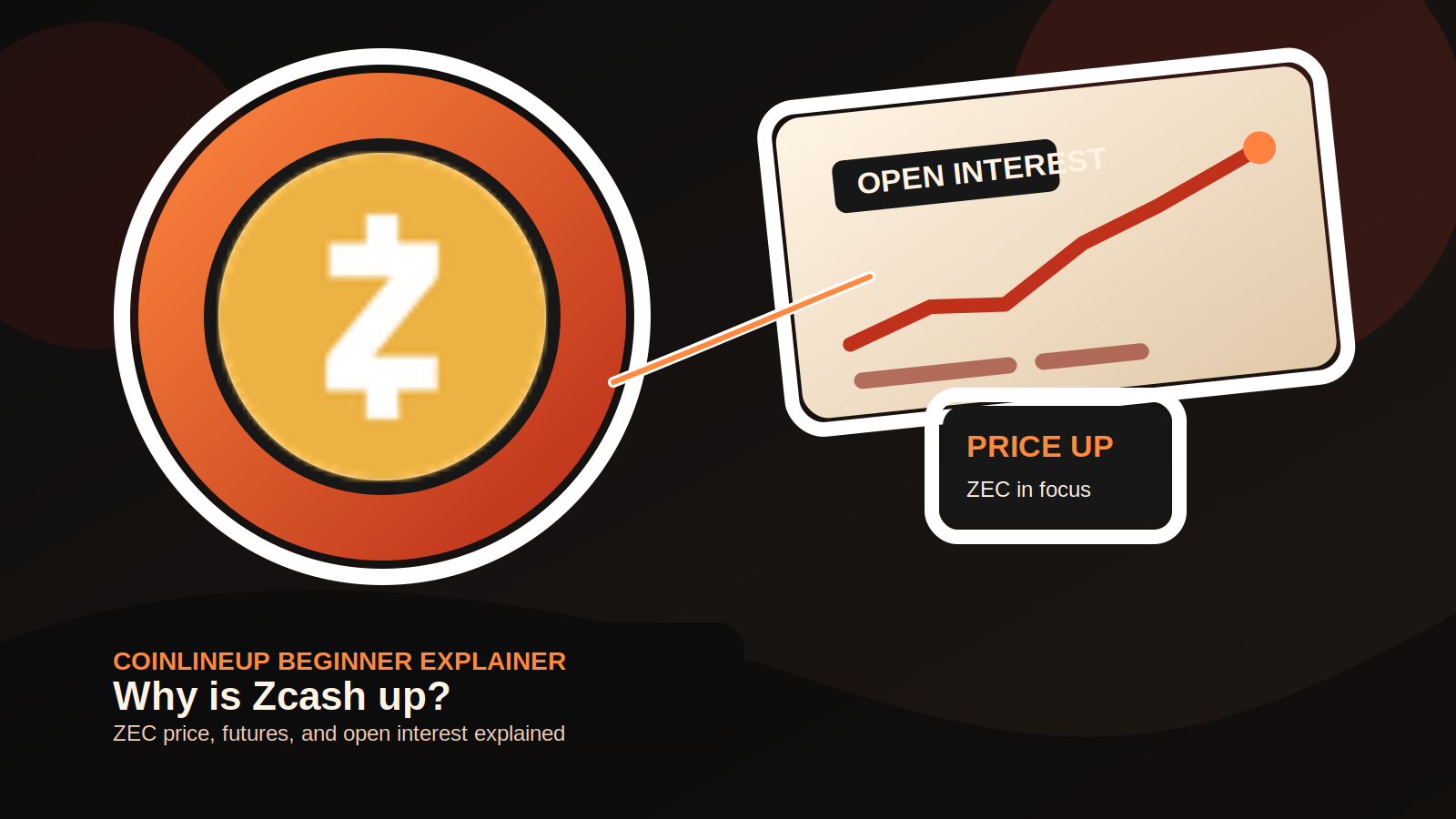 Editorial explainer graphic showing Zcash, price action, and open interest