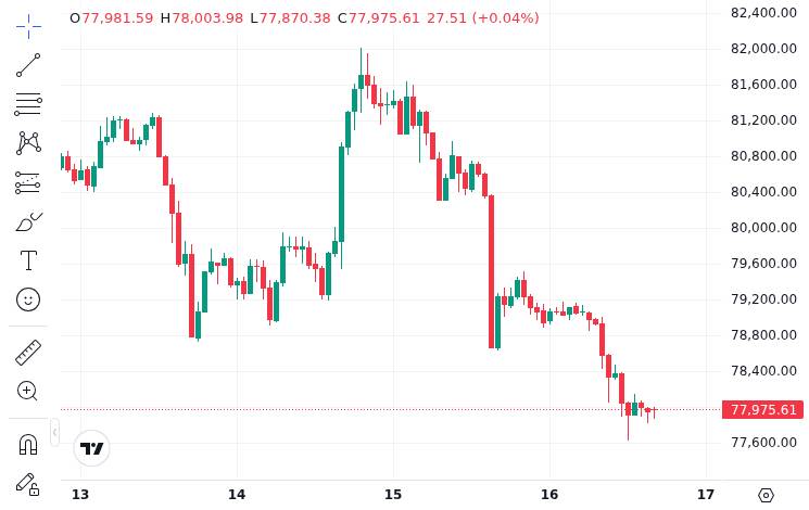 Amerykańskie ETF-y Bitcoin tracą 1 mld USD, gdy obawy inflacyjne wywołują odpływy kapitału