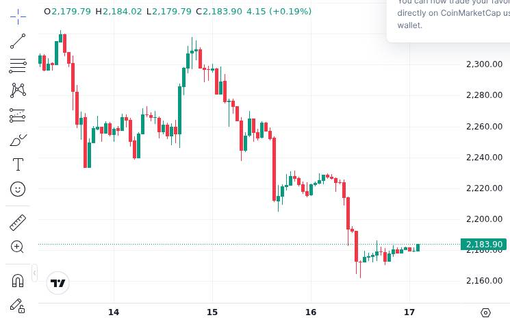 Whale Opens 25x ETH Long After $32M Loss: Market Impact