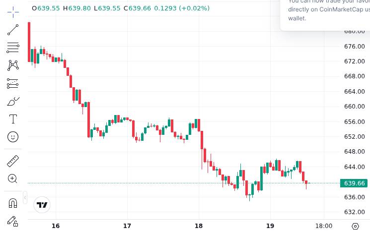 BNB Chain Says Post-Quantum Signature Test Cut BSC TPS 40%