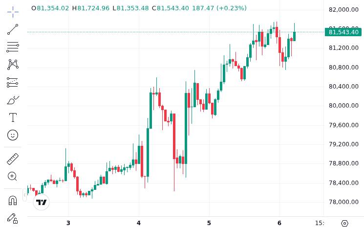Bitcoin On-Chain Activity Hits 2-Year Lows as BTC Reclaims Ground