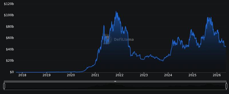 DefiLlama chain tvl chart for Bitmine adds 71,672 ETH in one week, lifting its Ethereum treasury to 5.28 million ETH