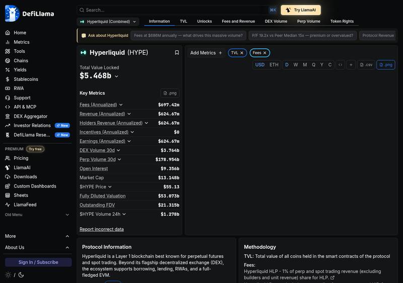 DeFiLlama dashboard for Hyperliquid showing TVL of $5.67 billion, DEX volume of $7.94 trillion, and open interest of $9.3 billion