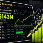 binance us equities product 143 million daily volume after debut thumbnail