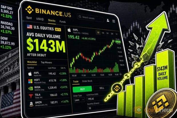 binance us equities product 143 million daily volume after debut thumbnail