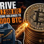 strive adds 2500 btc increasing holdings to 19000 btc thumbnail